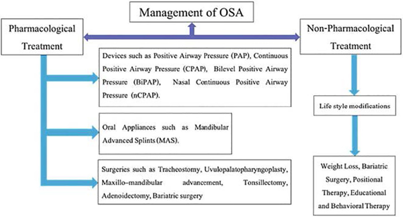 Sleep Apnea Oral Appliance in Childersburg / Inverness